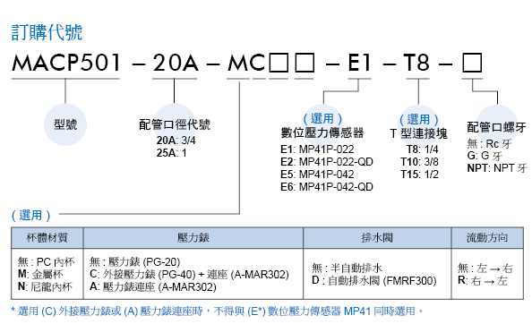 proimages/prod_orderno/C_MACP501.gif