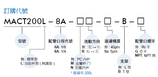 proimages/prod_orderno/C_MACT200.gif