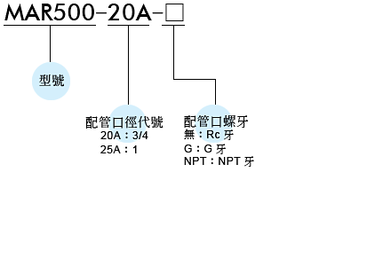 proimages/prod_orderno/C_MAR500.gif