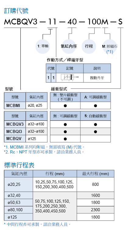 proimages/prod_orderno/C_MCBQV2.gif