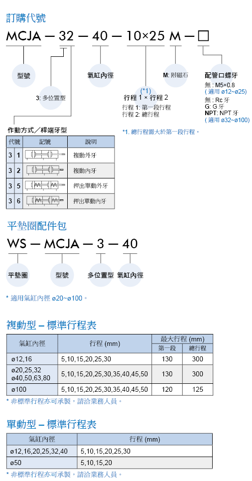 proimages/prod_orderno/C_MCJA-3_.gif