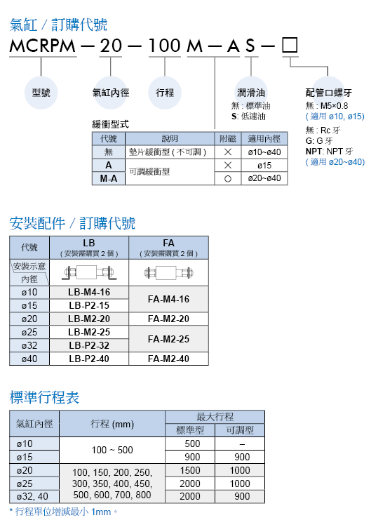 proimages/prod_orderno/C_MCRPM.gif