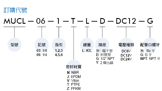 proimages/prod_orderno/C_MUCL.gif