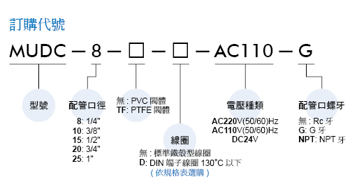 proimages/prod_orderno/C_MUDC.gif