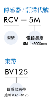 proimages/prod_orderno/C_RCV.gif