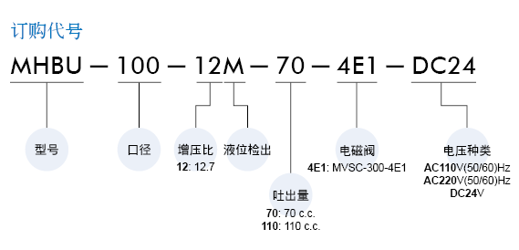 proimages/prod_orderno/Cn_MHBU.gif