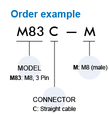 M83C-M Order Example