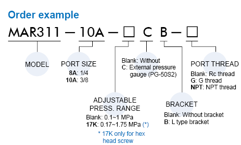 MAR311 Order Example