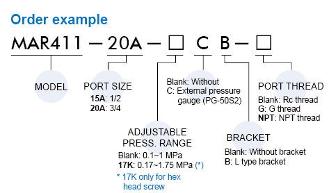 MAR411 Order Example