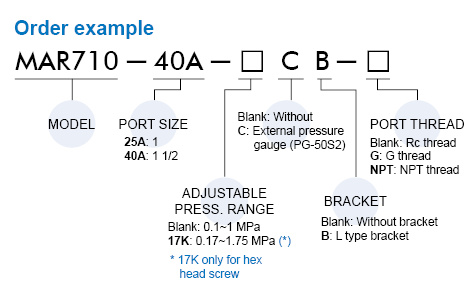 MAR710 Order Example