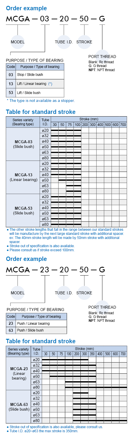 proimages/prod_orderno/E_MCGA.gif proimages/prod_orderno/E_MCGA.gif