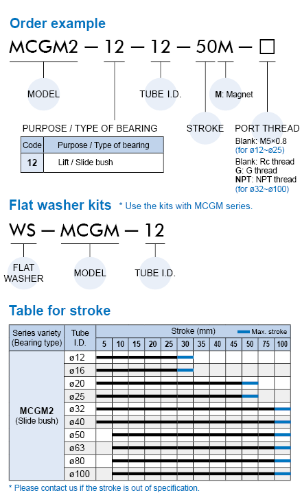 proimages/prod_orderno/E_MCGM2.gif proimages/prod_orderno/E_MCGM2.gif