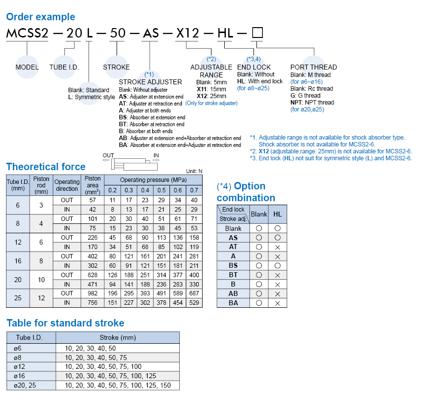 proimages/prod_orderno/E_MCSS2.gif proimages/prod_orderno/C_MCSS2.gif