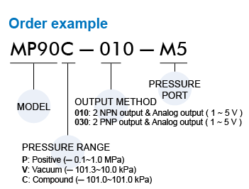 proimages/prod_orderno/E_MP90.gif proimages/prod_orderno/E_MP90.gif