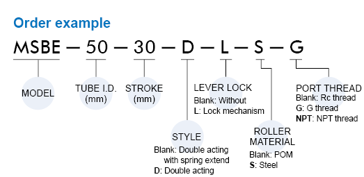 proimages/prod_orderno/E_MSBE.gif proimages/prod_orderno/E_MSBE.gif