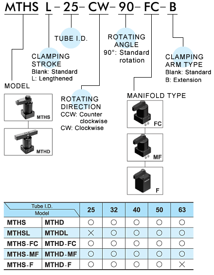 proimages/prod_orderno/E_MTH.gif